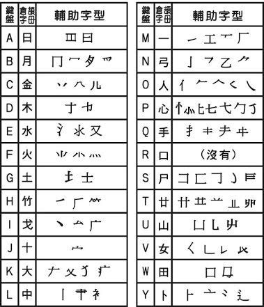 水:nxl9u1jr2ms= 火|｢火水｣【倉頡】【速成】